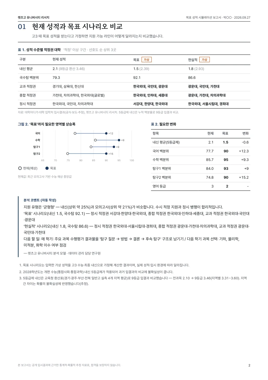 목표 성적 시뮬레이션: 현재 성적과 목표 시나리오 비교
