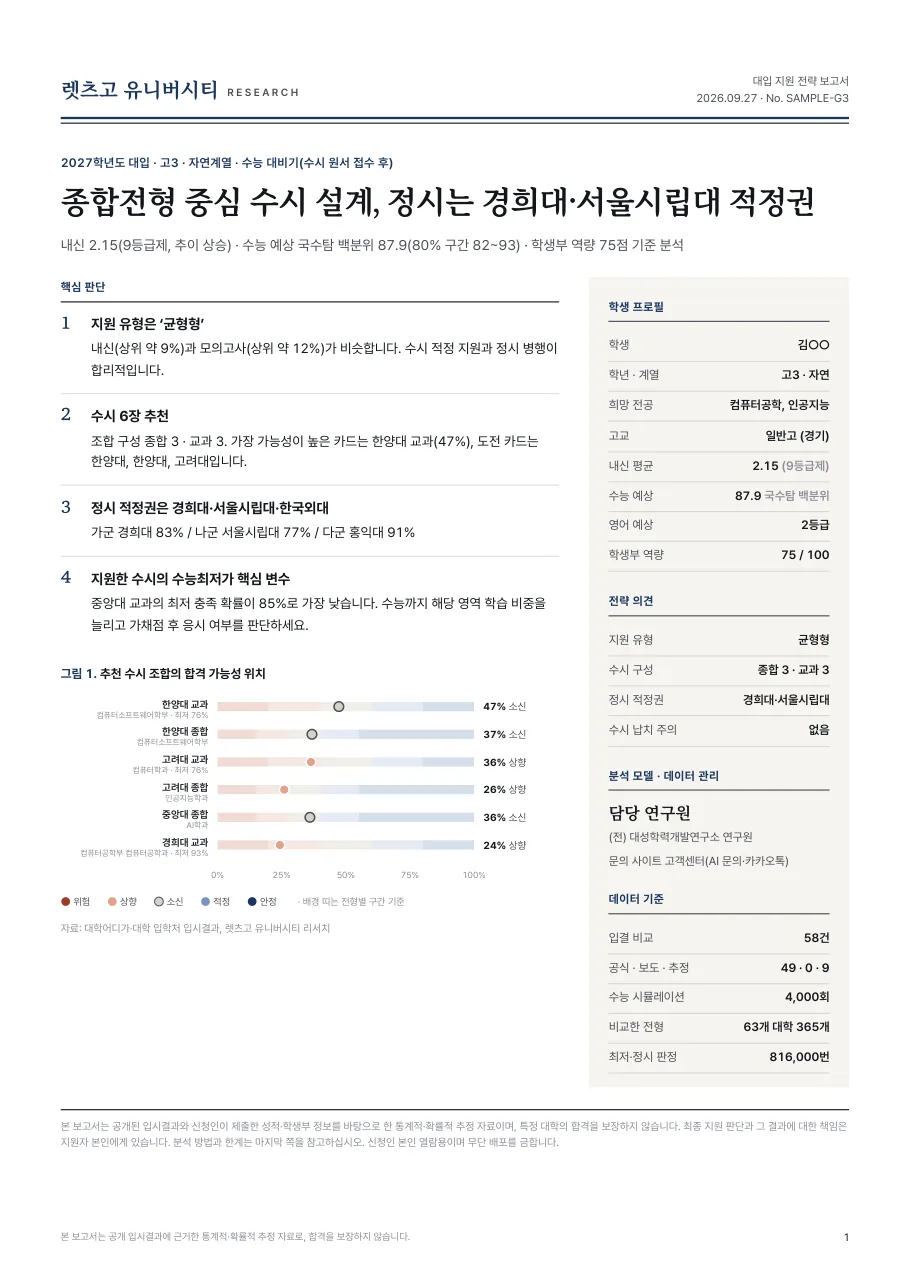 샘플 보고서 첫 장: 핵심 판단과 학생 프로필