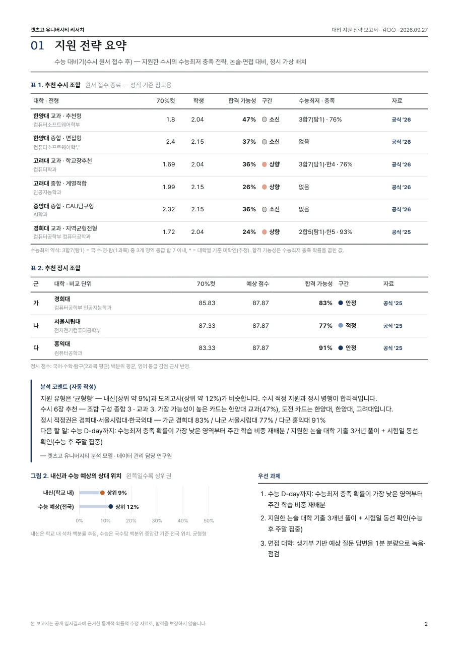 샘플 보고서 2쪽: 지원 전략 요약