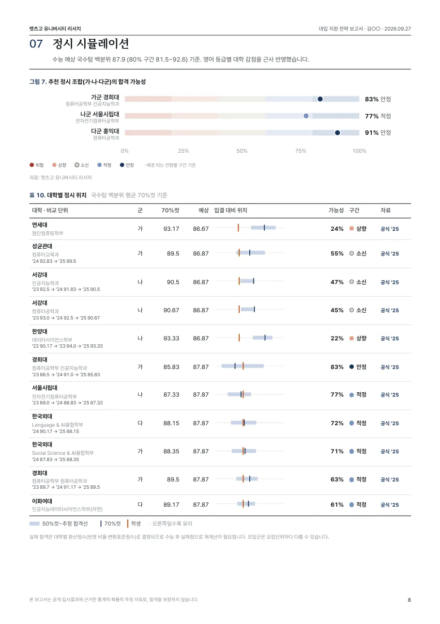 샘플 보고서 8쪽: 정시 시뮬레이션